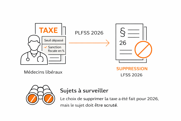 Taxation des médecins libéraux : le projet n’a pas été repris dans la LFSS 2026 | DE LA MOTTE AVOCATS